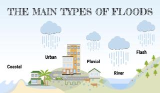 flash flood