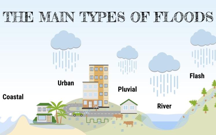 flash flood